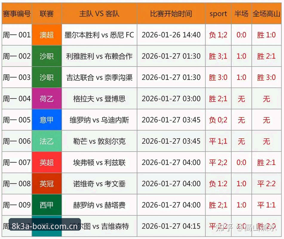 看足协第三批禁足名单，博喜体育赛事手机版用户必备的观赛分析指南
